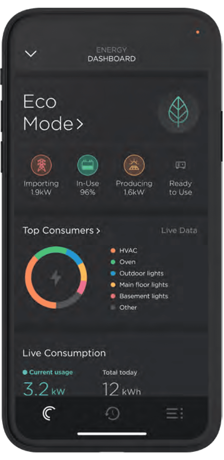 Smartphone displaying an energy dashboard with Eco Mode settings