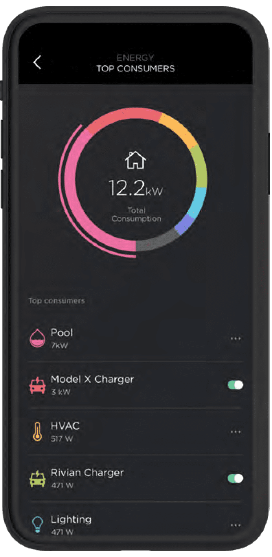 Smartphone displaying energy consumption with a circular chart and device usage